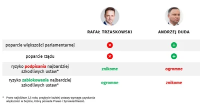 penknientyjerz - Niech mnie ktoś przekona, że to jedno zło. W drugiej turze już tylko...