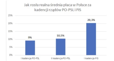 kociooka - Polska to piekło!!! PiS rujnuje gospodarkę!!oneone

Źródło: https://t.co/8...