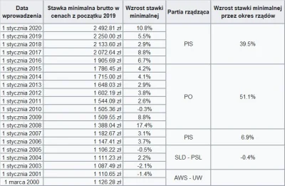 Szala - @kociooka wklejam poprawione dane bo coś nie umiesz liczyć