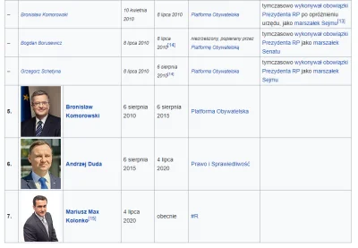 BobMarlej - A tymczasem na Wikipedii xDDDD
#polityka #kolonko #wybory