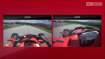 snieznykoczkodan - Fajna analiza SKY dlaczego Ferrari jest prawie o sekundę wolniejsz...