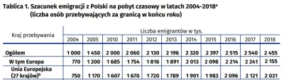 fir3fly - > Przypominam, że to za czasów PO była największa jak dotąd emigracja młody...