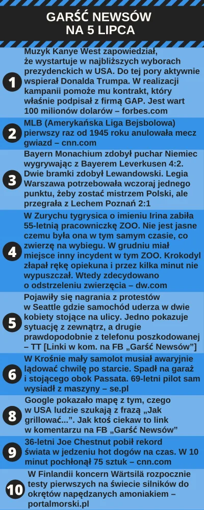 urarthone - Garść newsów na 5 lipca #garscnewsow #codziennewiadomosci #wiadomoscidnia...