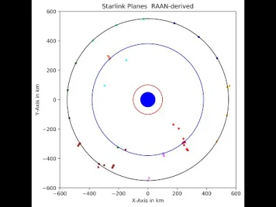 anon-anon - Wizualizacja satelitów internetowych Starlink i ich manewry orbitalne.

...