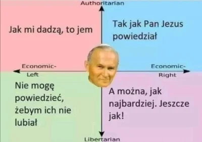 Mjj48003 - #polityka #2137 #politicalcompass #humorobrazkowy