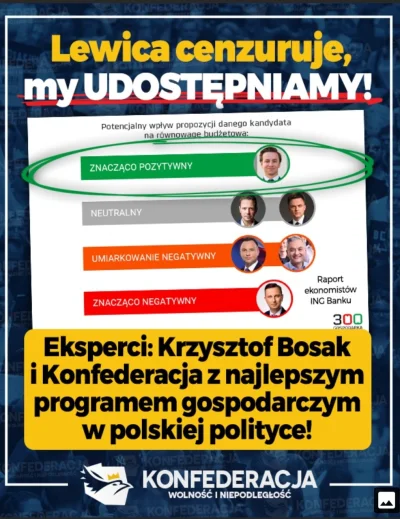 Comprido - Rozwalają mnie teksty zwolenników Konfederacji, którzy pod ankietą dotyczą...