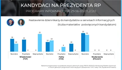 phsbdg - piękna tabelka z wirtualnych mediów dla tych którzy uważają że pomiędzy TVP ...