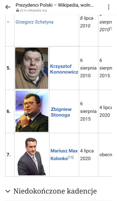 Wilk-Arek2000 - #maxkolonko #stonoga #kononowicz Idealni prezydenci nie istnieją.... ...