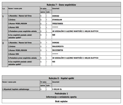 div037 - Właścicielami i zarządem spółki, której ten "przedsiębiorca" Tomasz Dorosz j...