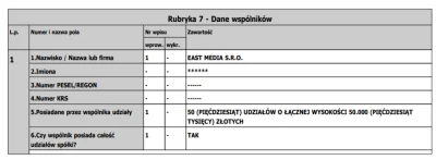 div037 - Jest jeszcze druga spółka POLYmedia ze słowackim kapitałem i obcobrzmiącymi ...