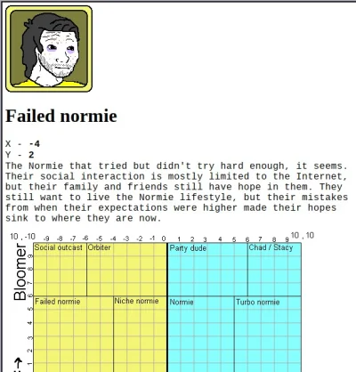 M.....e - @Zoliborskaskoda: nie wiem co znaczy sperg :/ chyba, skrót od asperger (tak...