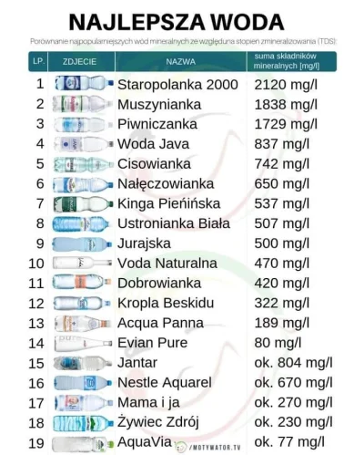 C.....0 - @MirabelleCooper: Wystarczy spojrzeć na ilość składników mineralnych na pon...