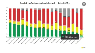 protozoa - Janusz ufam Tobie xDDDD ( ͡° ͜ʖ ͡°)
#wybory #heheszki #sondaz #konfederac...