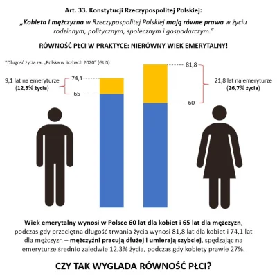 AmateurHardcore - @pszemek233 Do tego postulat równości płac, itd...