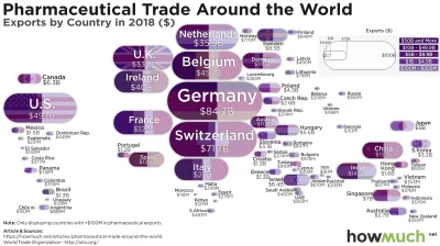 DanielAquarius - @ReDHunter: Niemcy to jednak nadnacja. W farmaceutykach też mocni.