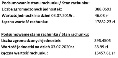 notdot - właśnie dostałem info, ile mam emerytury z ofe
porównałem z tamtym rokiem i...