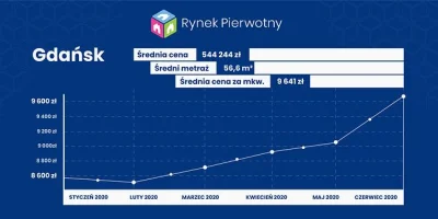 Rabusek - A w Gdańsku +8% ( ͡° ͜ʖ ͡°)