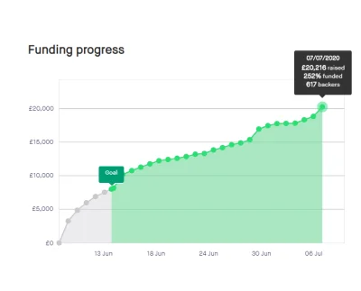 JavaDevMatt - Ostatnie 48h Kickstartera "IT Startup" #karciankait i sprzedaż znowu pr...