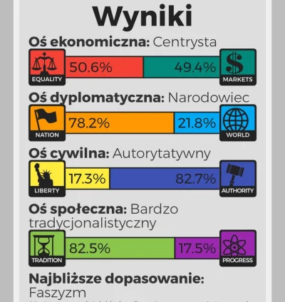 J.....c - A tak wygląda 8values Bosaka, podobno wolnościowca.