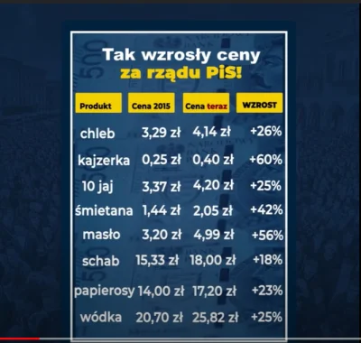 s.....d - > przez ostatnie lata w Polsce była deflacja, lub minimalna inflacja

@dl...