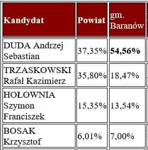 dam115 - Idealny przykład gwoździa w mózgu u pisowców xD 
Gmina baranów - dokładnie t...