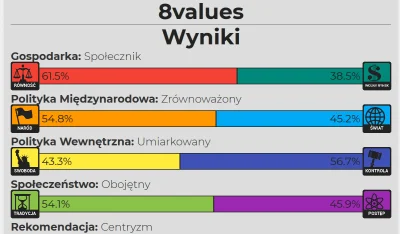 dannyboj84 - Ogólnie średnio podoba mi się ten test bo pytania są zbyt otwarte, a ich...