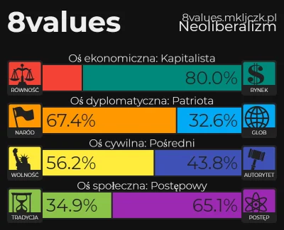 L.....l - Shalom
https://8values.mkljczk.pl/results.html?e=20.0&d=32.6&g=56.2&s=65.1...