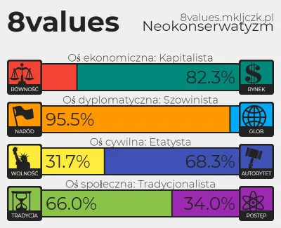 y.....m - Chyba mamy rekord jeśli chodzi o najniższy NeuropaScore: 5 xD
Gratuluję @A...