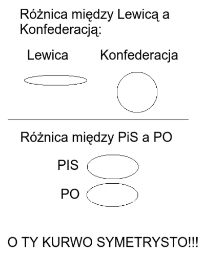 milymirek - #4konserwy #neuropa #pis #po #jednozlo #konfederacja #nauka #psychologia
...