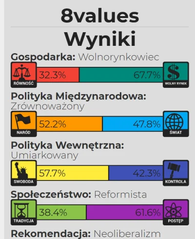 kontodlatrybu_nocnego - #statystycznykonfederata