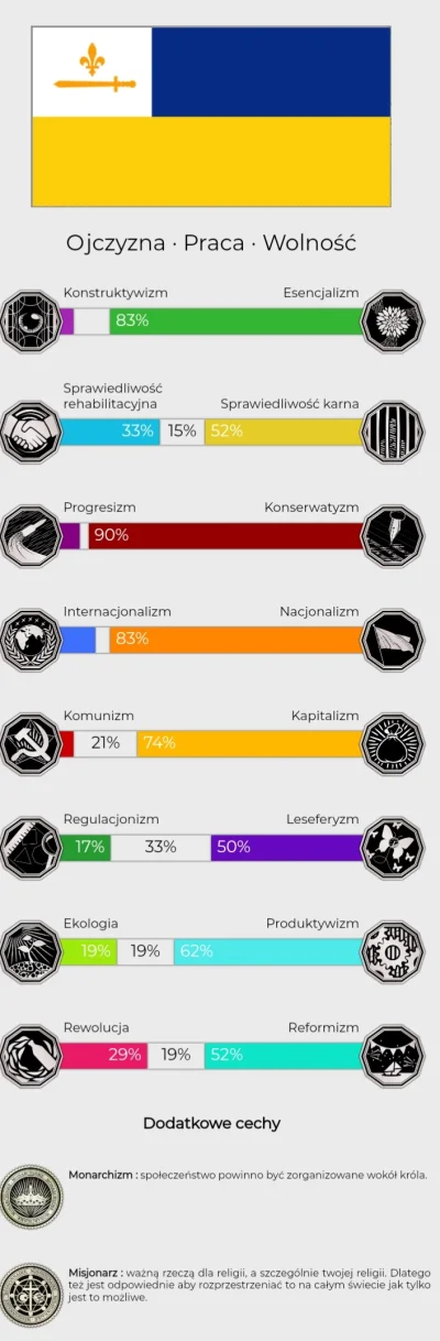 I.....o - #statystycznykonfederata #konfederacja