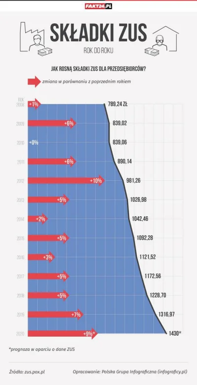 smutny_przerebel - Na dzisiejszym AMA warto podziękować potężnemu prezydentowi za 400...