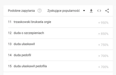 Asarhaddon - Po wpisaniu w #googletrends hasła "Trzaskowski Duda" na 11 miejscu pod w...