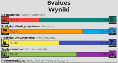 qluch - tylko umiarkowany? ( ͡º ͜ʖ͡º)
#statystycznykonfederata