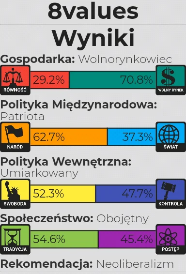 merciless85 - W sumie to nie jestem zaskoczony( ͡° ͜ʖ ͡°)
#statystycznykonfederata #...