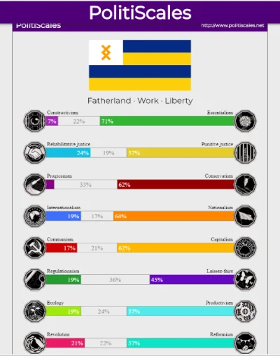 ziemba1 - @ImInLoveWithTheCoco: https://www.politiscales.net/en_US/results/?t0=21&t1=...