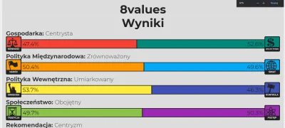 Kiciuk - Łapę się na #statystycznykonfederata ?