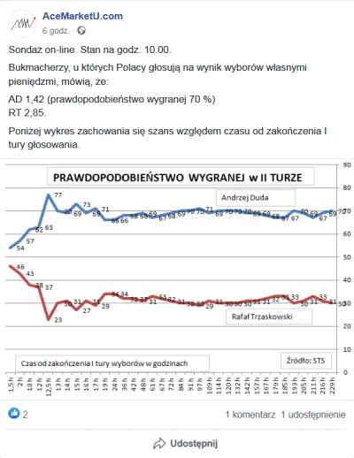 onepropos - #wybory #zakladybukmacherskie