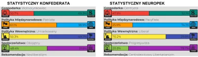 P.....e - Pierwsze wstępne wyniki akcji #statystycznykonfederata na bazie zebranych d...