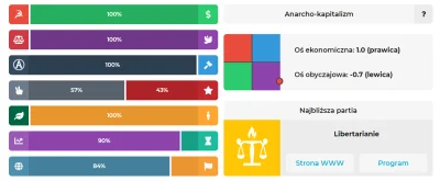 D.....i - Dla porównania mypolitics