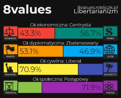 piter555 - @notoelo: no i wyszło inaczej. na 5v.pl jest o 10 pytań więcej i na niektó...