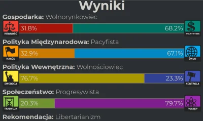 m.....y - Może się załapię chociaż na "prawacką" analizę ( ͡º ͜ʖ͡º)

http://8values...