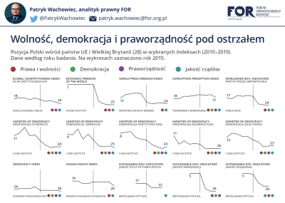 k1fl0w - To nie były dobre lata dla pozycji Polski w międzynarodowych rankingach

h...