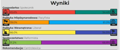 nexetpl - moje #8values, rigcz czy rak? #neuropa #4konserwy #polityka