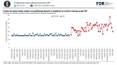 Arytmetyk - PIS PO JEDNO ZŁO!!!!!!!!!!