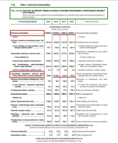 szef_foliarzy - A tymczasem wydatki na inwestycje w gospodarkę odpadami oraz ochronę ...