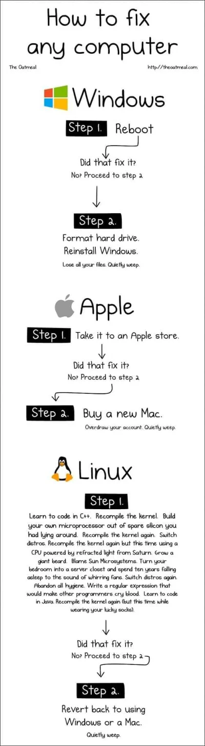 algus - #heheszki #windows #apple #linux