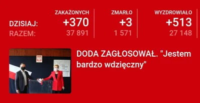 Skoncentrowany - #wybory #wp #doda
DODA zagłosował, a Ty? (⌐ ͡■ ͜ʖ ͡■)