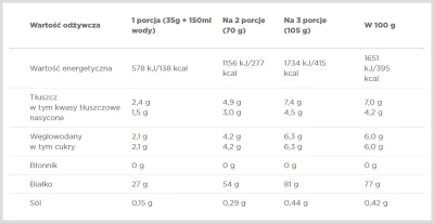 AndrzejCieWidzi - Próbka, którą miałem z Olimpu - WPC masło orzechowe. Cena ~65 zł/70...