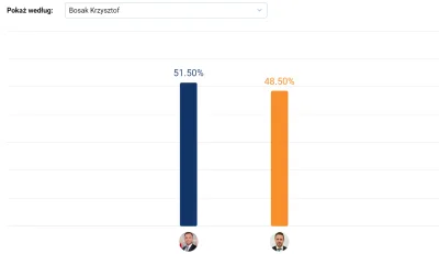 t.....i - @YgoR: Jak to było? Neuropis?